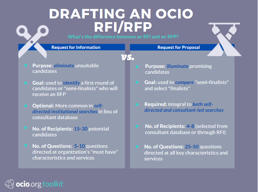 Drafting an OCIO RFI-RFP
