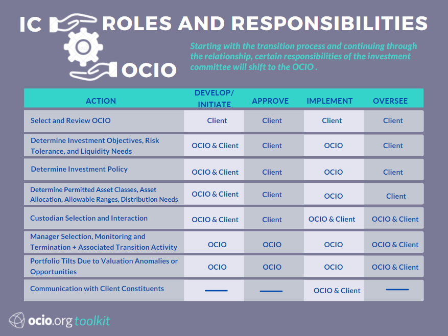 IC Roles and Responsibilities