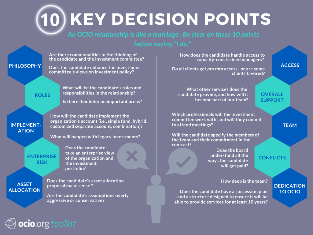 10 Key Decision Points