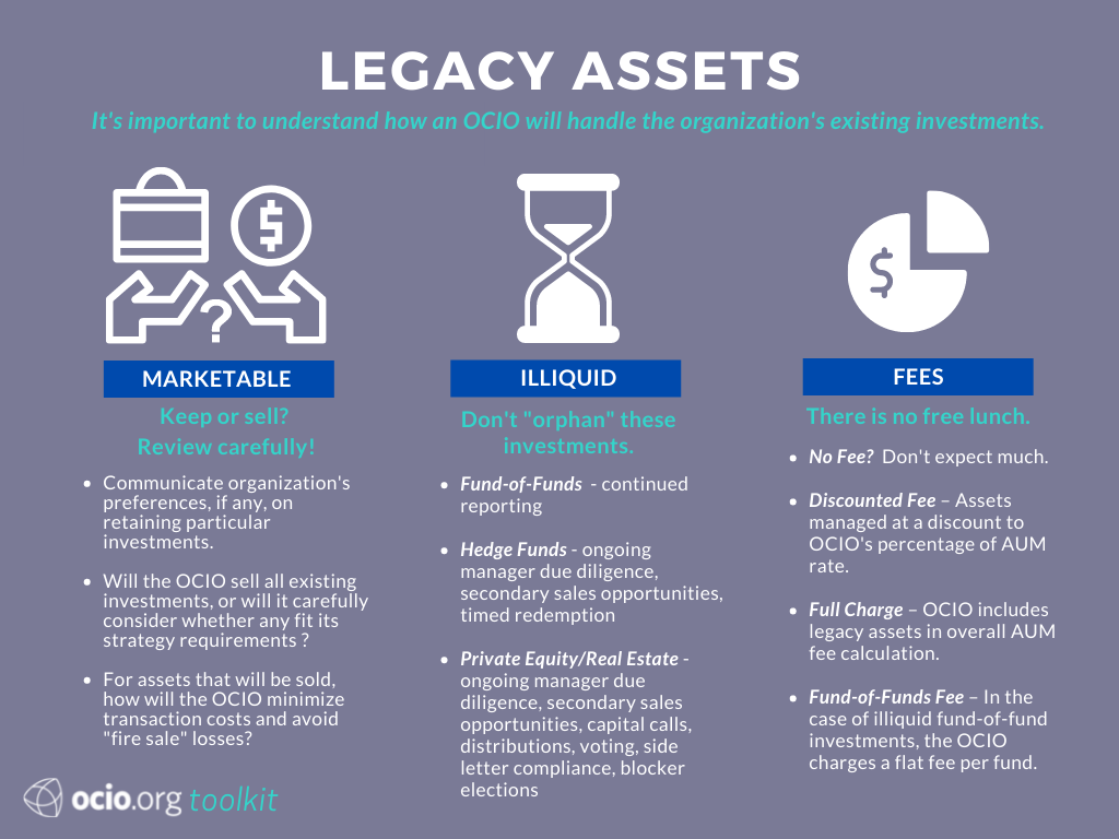 Legacy Assets