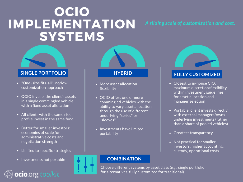 OCIO Implementation Systems