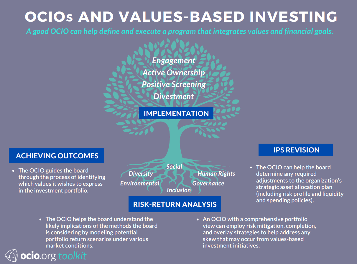 OCIOs and Values-Based Investing